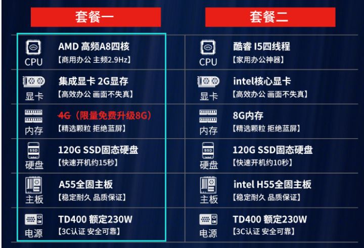四大电商整机是什么,电商整机到底靠不靠谱