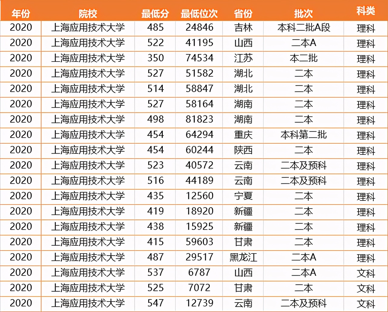二本院校最有实力的40所大学,实力被低估的二本大学