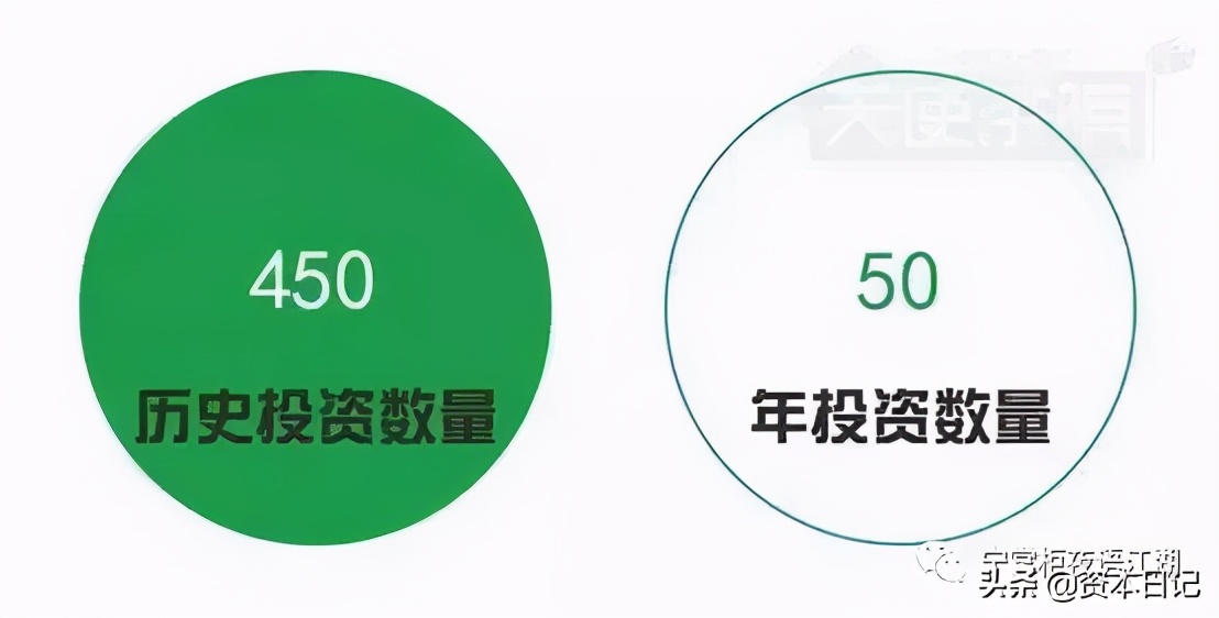 红杉资本最近投资了哪几家公司,红杉资本2019年投资