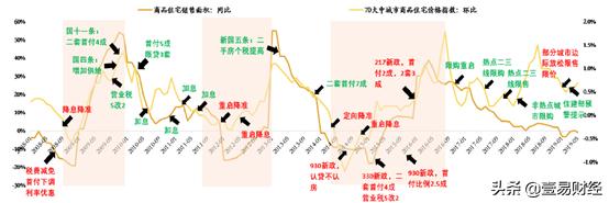 北京周边房产跌成负资产,17年北京商住房赚钱了吗