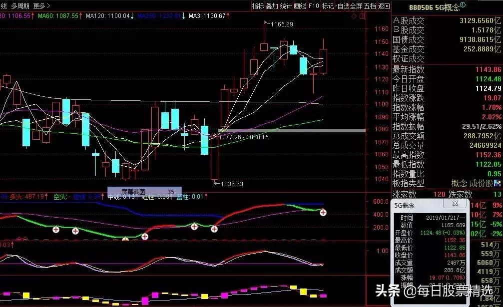 下周走势要注意什么,回落下周如何展望