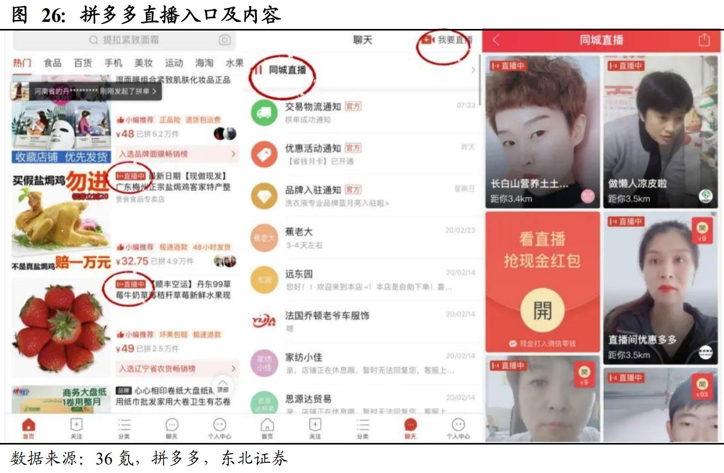 直播电商人货场深度解读 (直播电商人货场趋势)