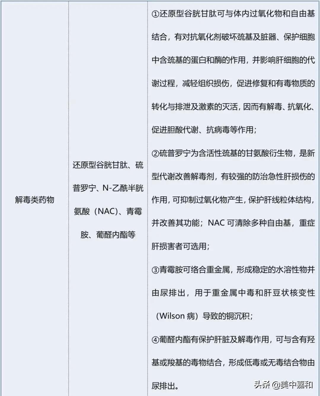 治好肿瘤的最佳方法,抗肿瘤药物引起肝损伤