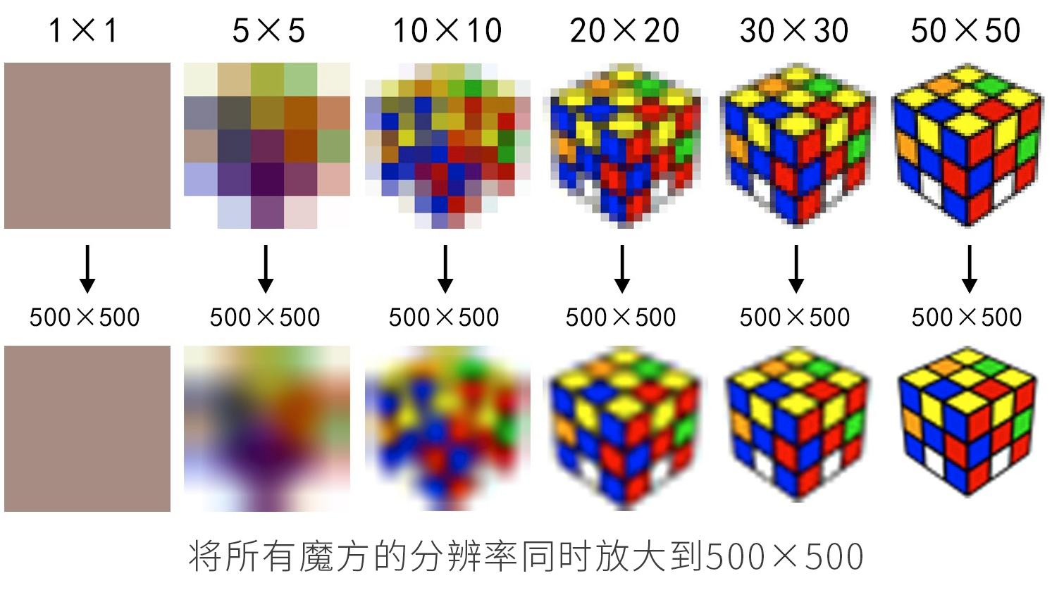 手机像素1亿加800万是什么意思,手机像素1亿与8000万有什么差距