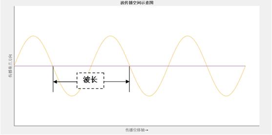 科学家们展示了黑洞的真实照片,一张图看懂黑洞的奥秘