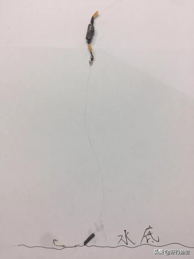 野钓最常用的调漂方法图解,野钓最精准调漂法让你一看就会