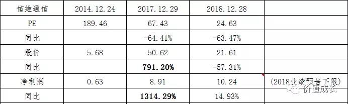 大浪淘金者,大浪淘进多少英雄梦