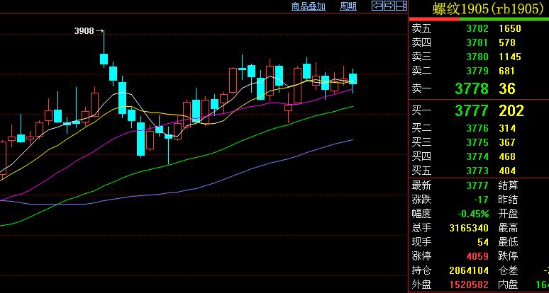 期货交易计划,期货交易计划范本