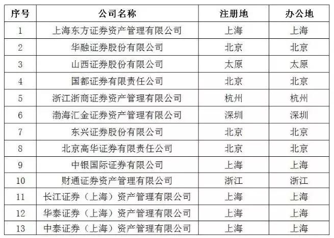 7000亿大集合公募化第一枪！赚了240%的东方红7号人人能买了？