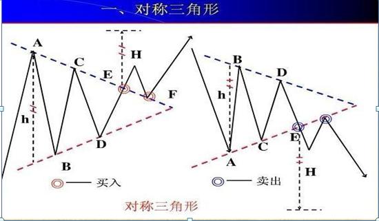 单根k线涨幅大于5%选股公式,15分钟k线最绝的战法选股公式