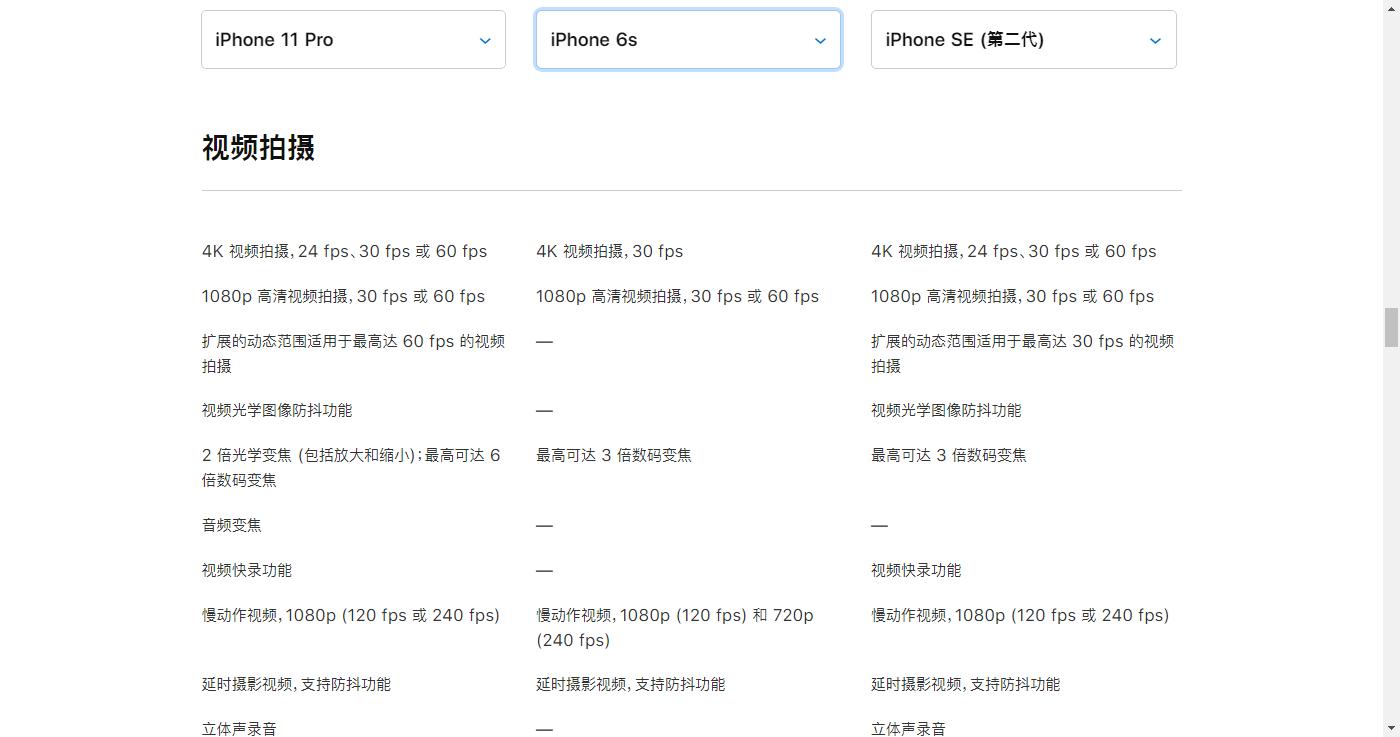 苹果se2020与se2,苹果se2代和苹果11该怎么选