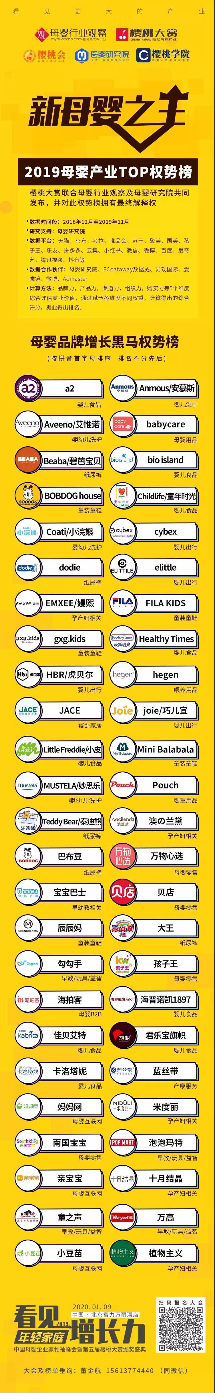 2019童装趋势,童装销量第一名
