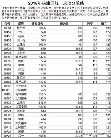 步步为赢教育优惠,名校为邻是什么体验