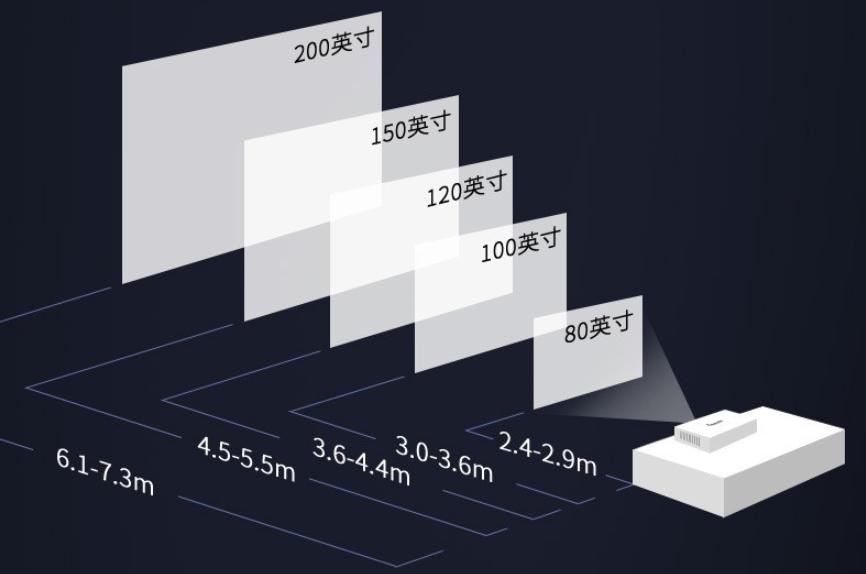 家用投影仪一般多少钱怎么选购,明基mx613st投影仪参数及报价