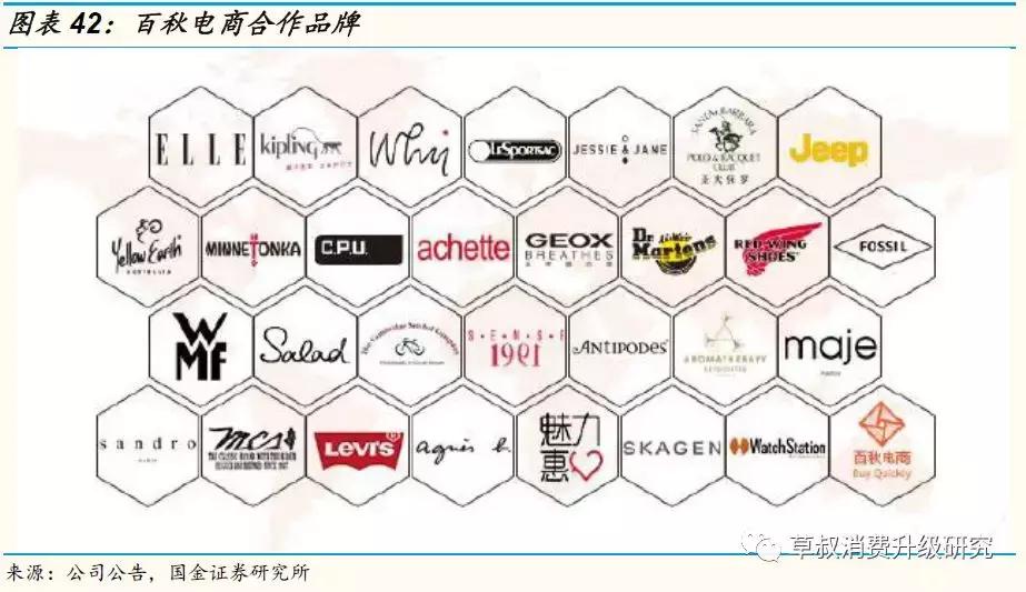 国金研究投资策略,歌力思长沙国金