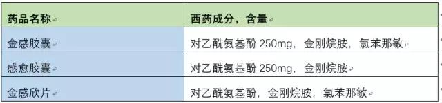 哪几种儿童药感冒不能吃,儿童感冒禁用药品有哪些