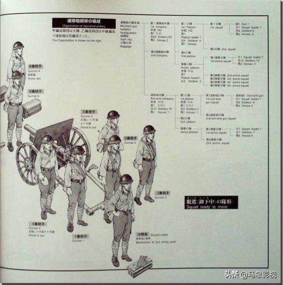 日本二战时期军用工具,二战日军陆兵装备
