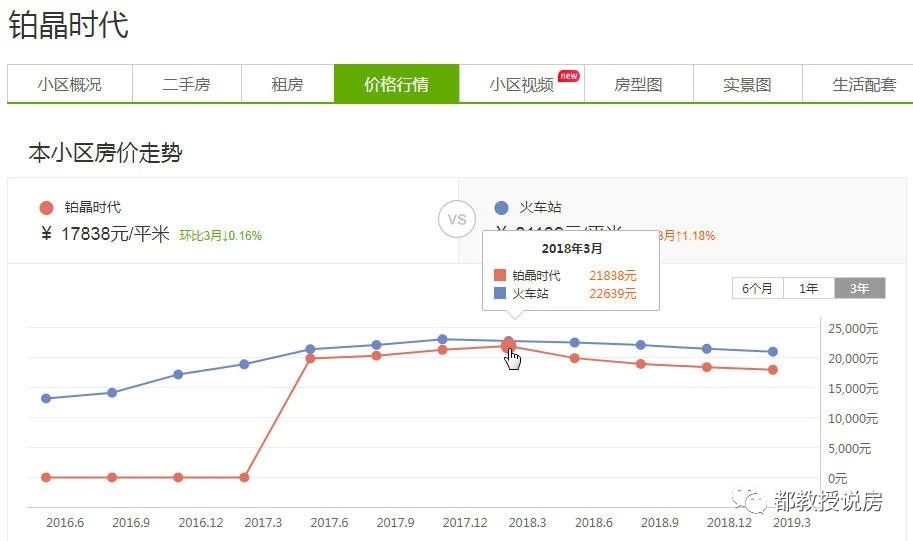 福州省体小时代,福州小时代房子