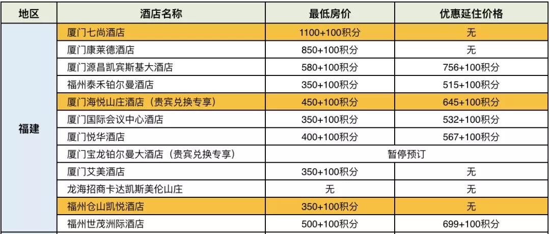 招行300精选酒店攻略2020,2023招行300精选酒店攻略