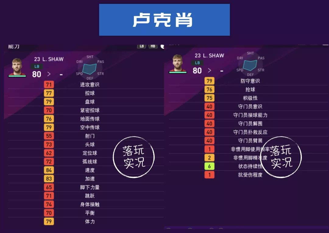 实况足球曼联球员评分,实况足球曼联球员推荐