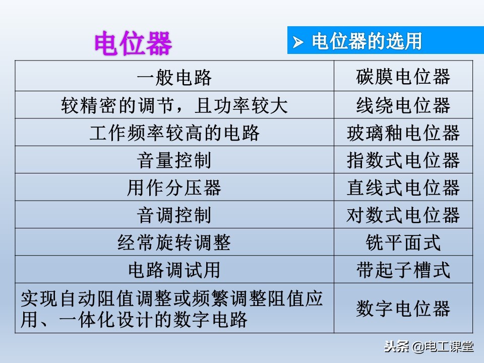电子元器件基础知识大全详解,电子元器件基础知识大全pdf下载