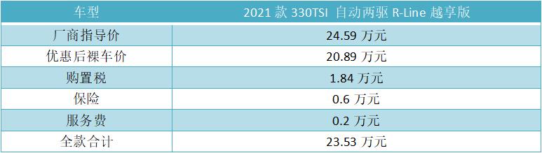 关于途观l真实评价,大家对途观l的评价