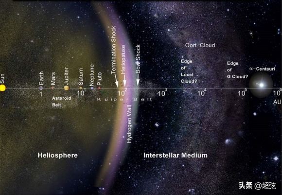人类是否可以实现太空旅行,人类掌握光速能实现星际旅行吗