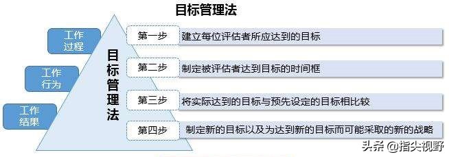 职场修炼7个好用神器,职场测试工具有哪些