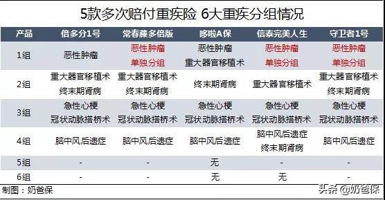 复星联合倍多分1号重疾险测评：不止是接替守卫者1号那么简单？！