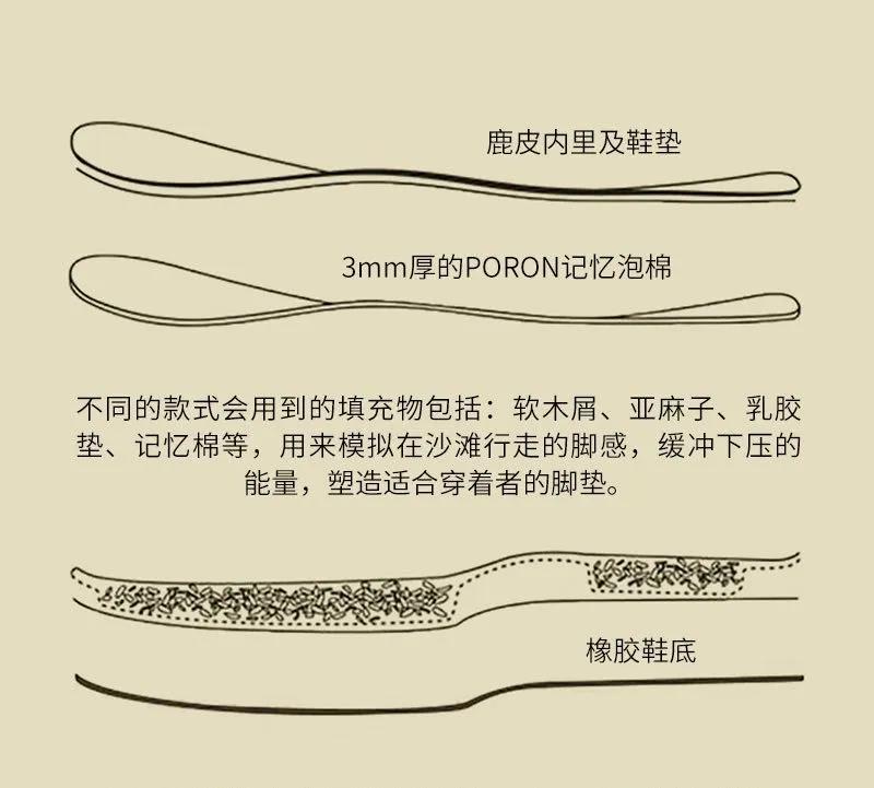 你与优雅只差一双芭蕾舞鞋,你的鞋柜还缺什么鞋