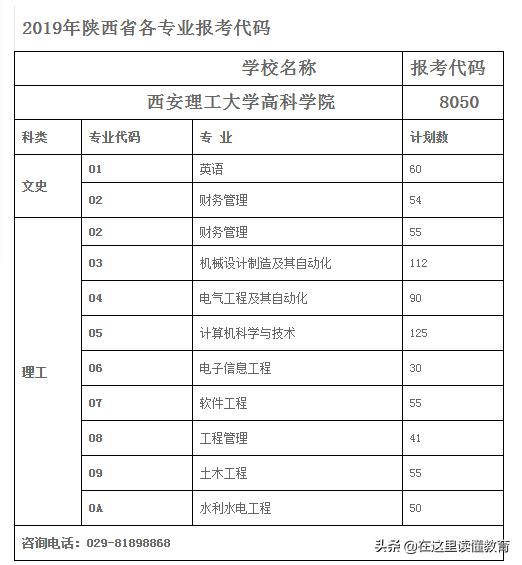 西安理工大学高科学院师资,西安理工大学高科学院如何