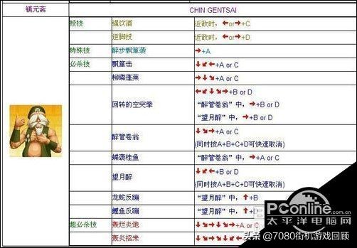 拳皇97yamazaki出招表,拳皇97风云再起大蛇出招表教程