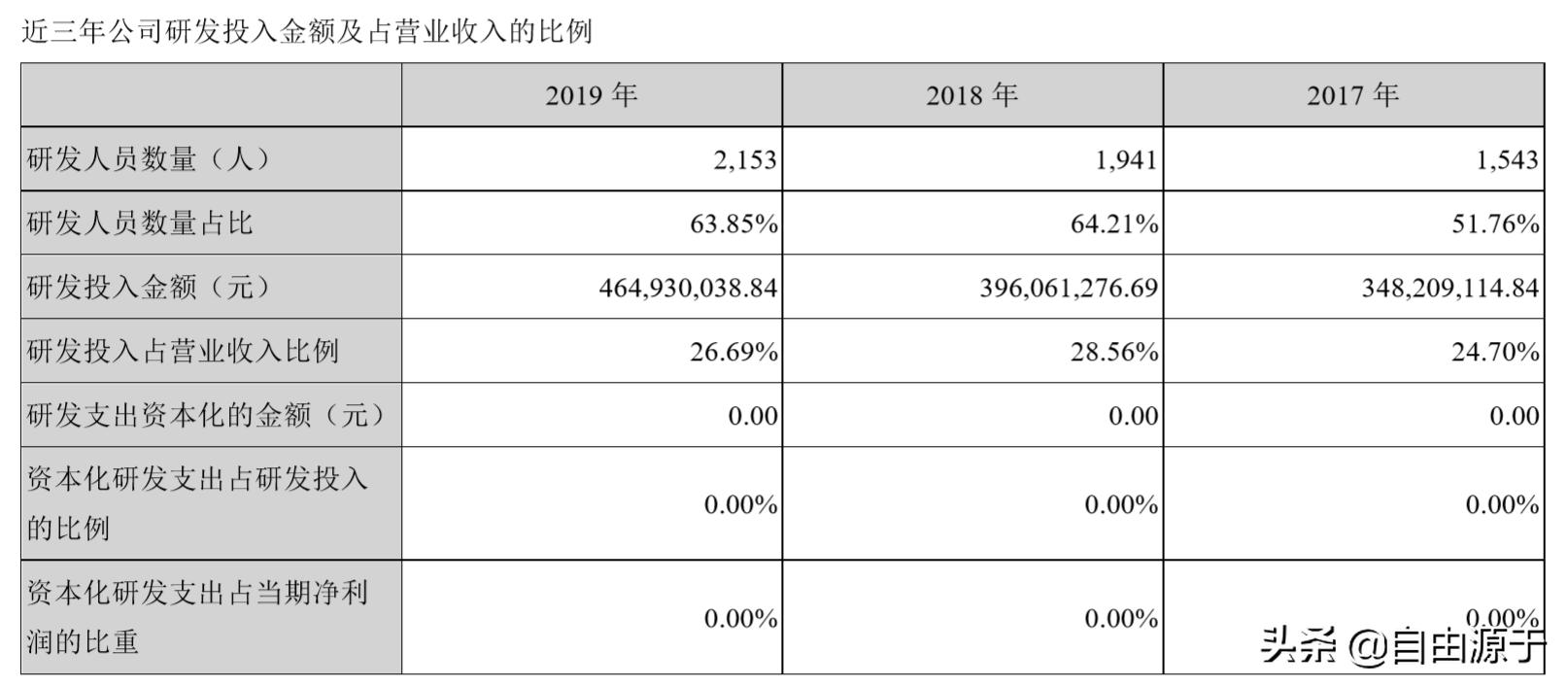 年报速读,年报快读