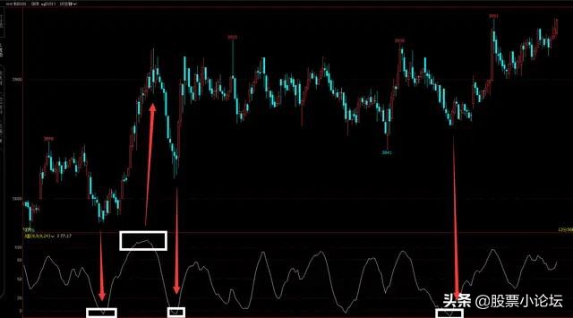 kdj顶底支撑压力主图指标公式,kdj指标涨跌