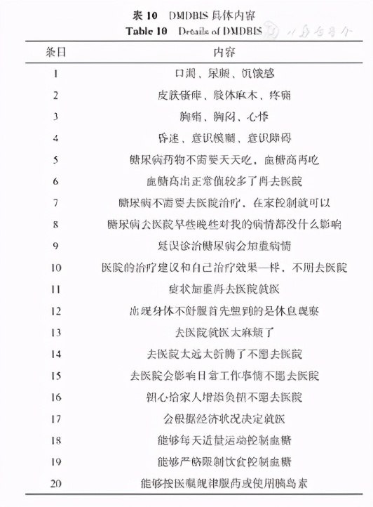 糖尿病管理知识评估量表,糖尿病风险评估量表在线阅读