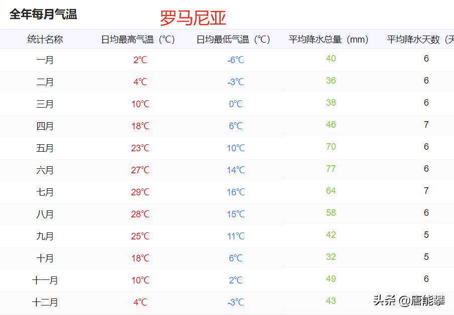 缃楅┈灏间簹鍥芥儏,缃楅┈灏间簹浜哄潎姘村钩
