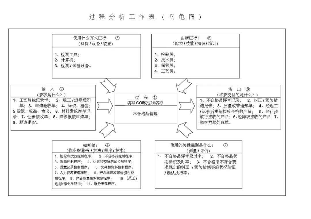 vda6.3基础知识考试题,vda6.3考试攻略