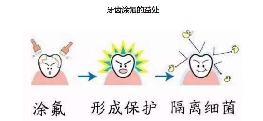 宝宝牙齿还能用护牙素吗,宝宝牙齿防护