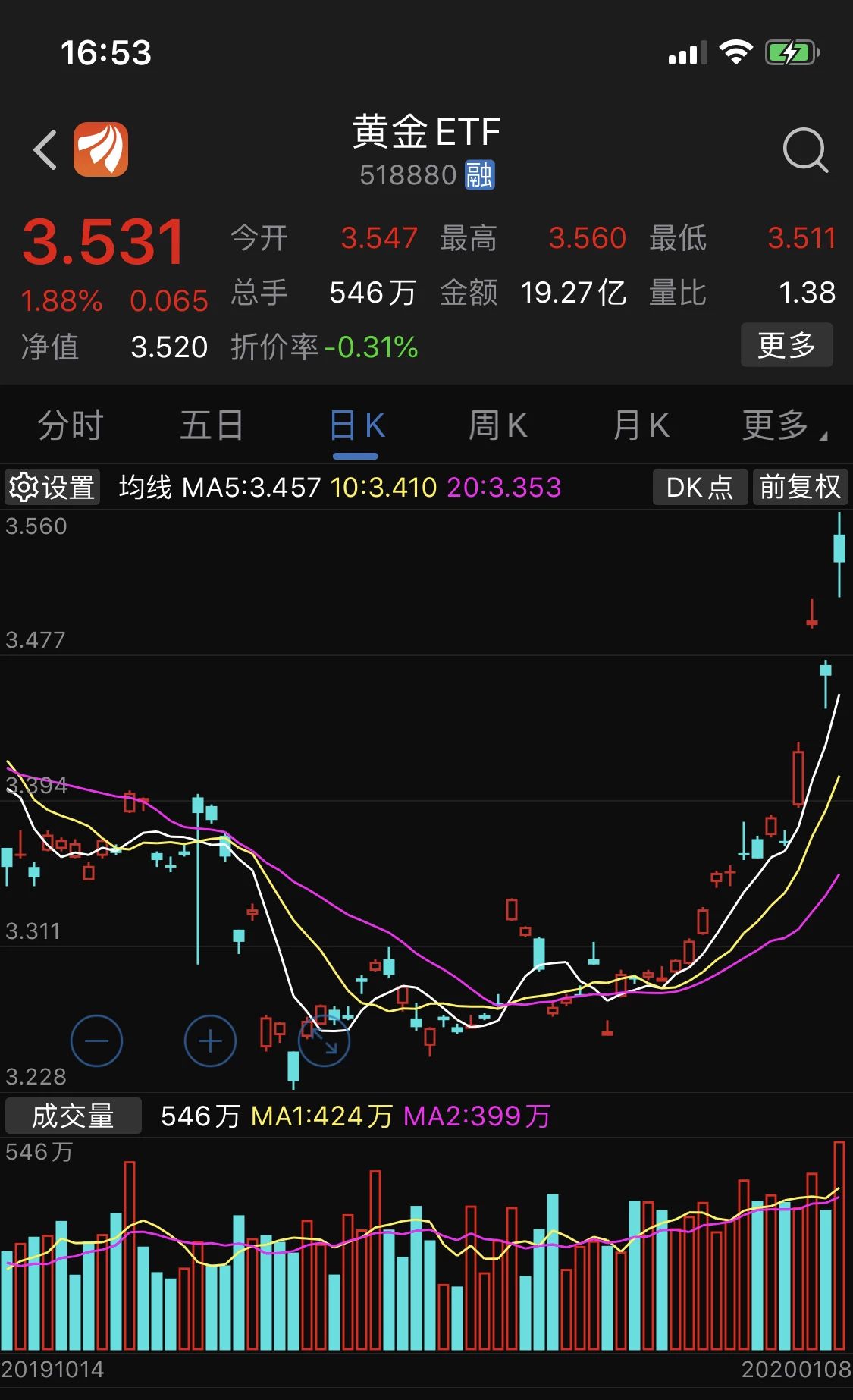 理财应了解哪些知识,理财初学者必备物品