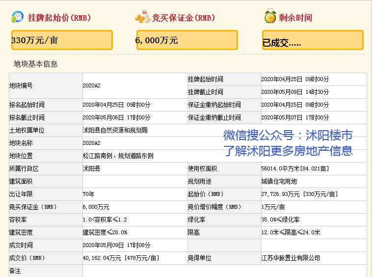 沭阳碧桂园天骄公馆抢到几率多大,碧桂园集团7.44亿竞得