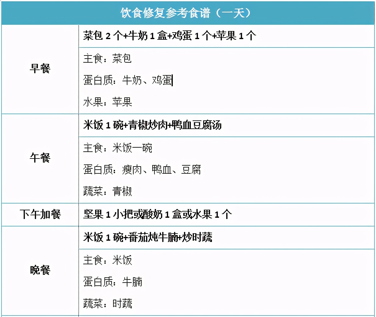 少吃也不掉秤,少吃也不掉秤原因