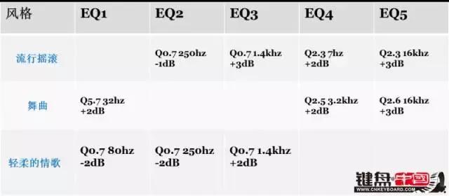 电钢琴调电子琴步骤,电钢琴电子琴通用教程