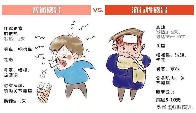 孩子感冒可以吃奥司他韦吗,小孩流感奥司他韦有什么药能代替