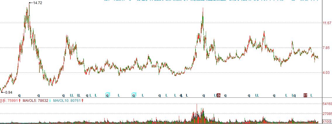 华侨城能成为十倍牛股吗,华侨城股票长期投资前景