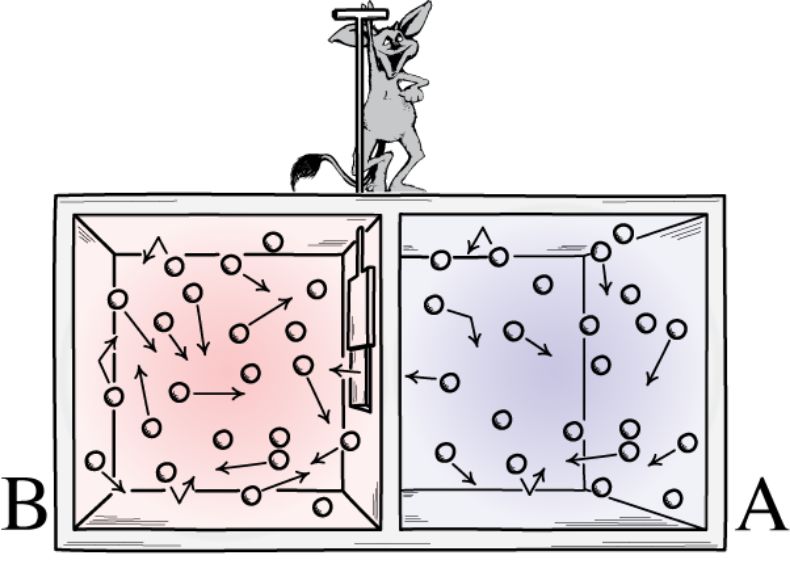 热力学第二定律揭示了宇宙的命运,热力学两大定律