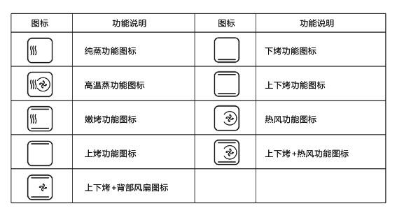 蒸烤一体机好还是烤箱好,蒸烤箱一体机应该怎么选