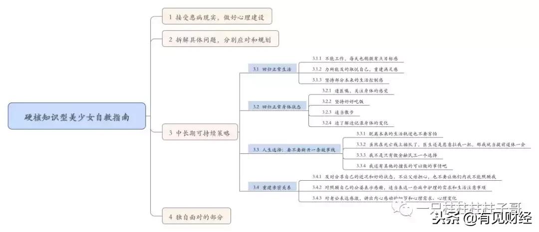 魔都28岁金融女突然患癌写下：有些路只能一个人走