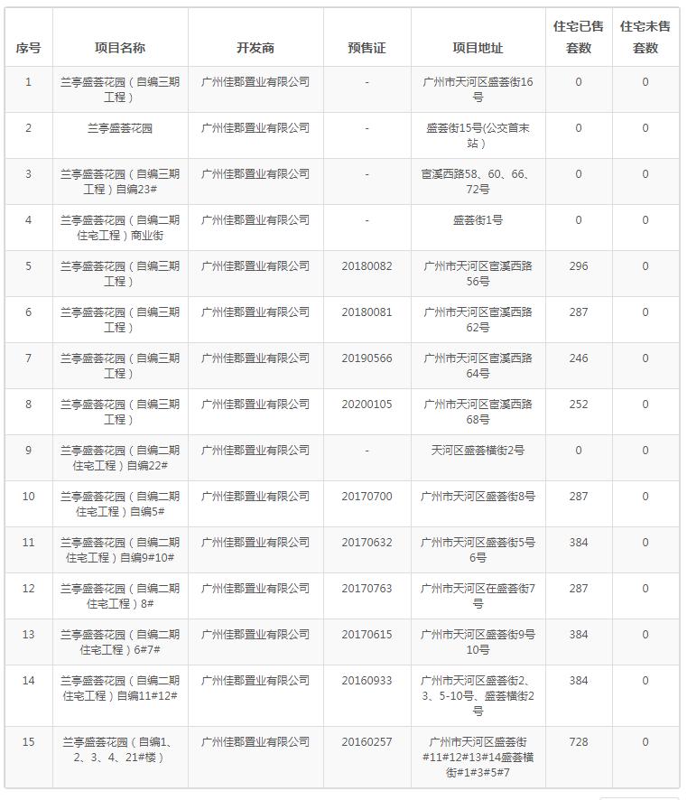 广州业主降价37万卖房,广州东部房价会下跌吗