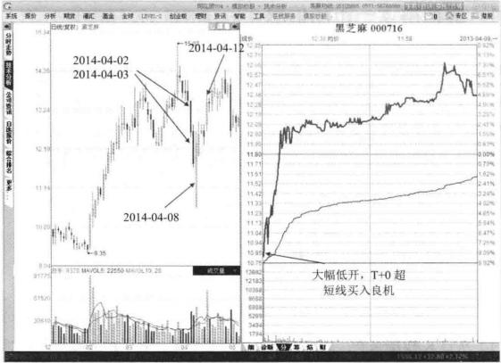 查询股票连续亏损看什么指标,股市操作永不亏损的四个方法