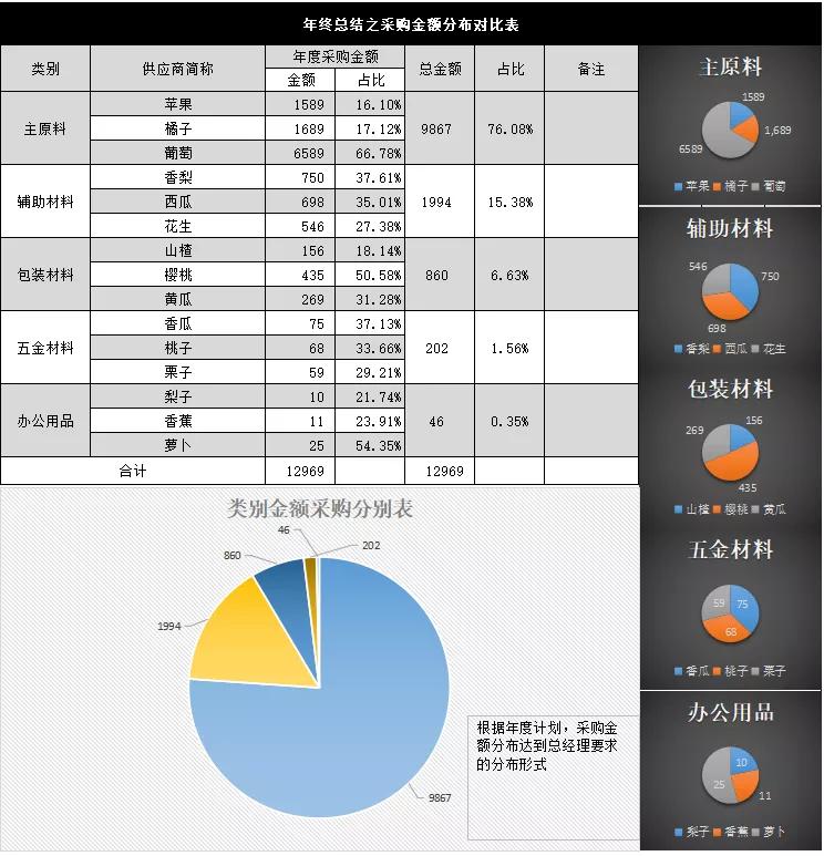 采购经理助理工作总结,采购经理采购文员